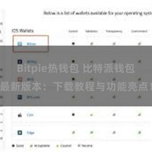 Bitpie热钱包 比特派钱包最新版本：下载教程与功能亮点！