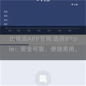 比特派APP官网 选择Bitpie：安全可靠，便捷易用。