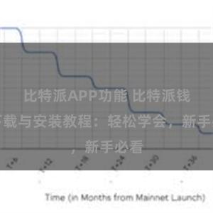 比特派APP功能 比特派钱包下载与安装教程：轻松学会，新手必看