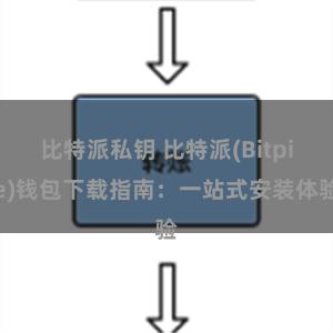 比特派私钥 比特派(Bitpie)钱包下载指南：一站式安装体验