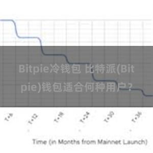 Bitpie冷钱包 比特派(Bitpie)钱包适合何种用户？