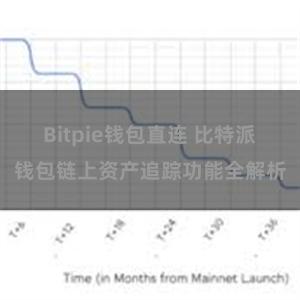 Bitpie钱包直连 比特派钱包链上资产追踪功能全解析