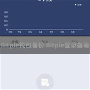 Bitpie钱包备份 Bitpie登录指南