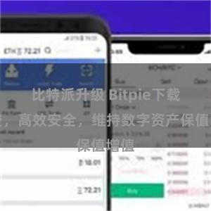 比特派升级 Bitpie下载免费，高效安全，维持数字资产保值增值